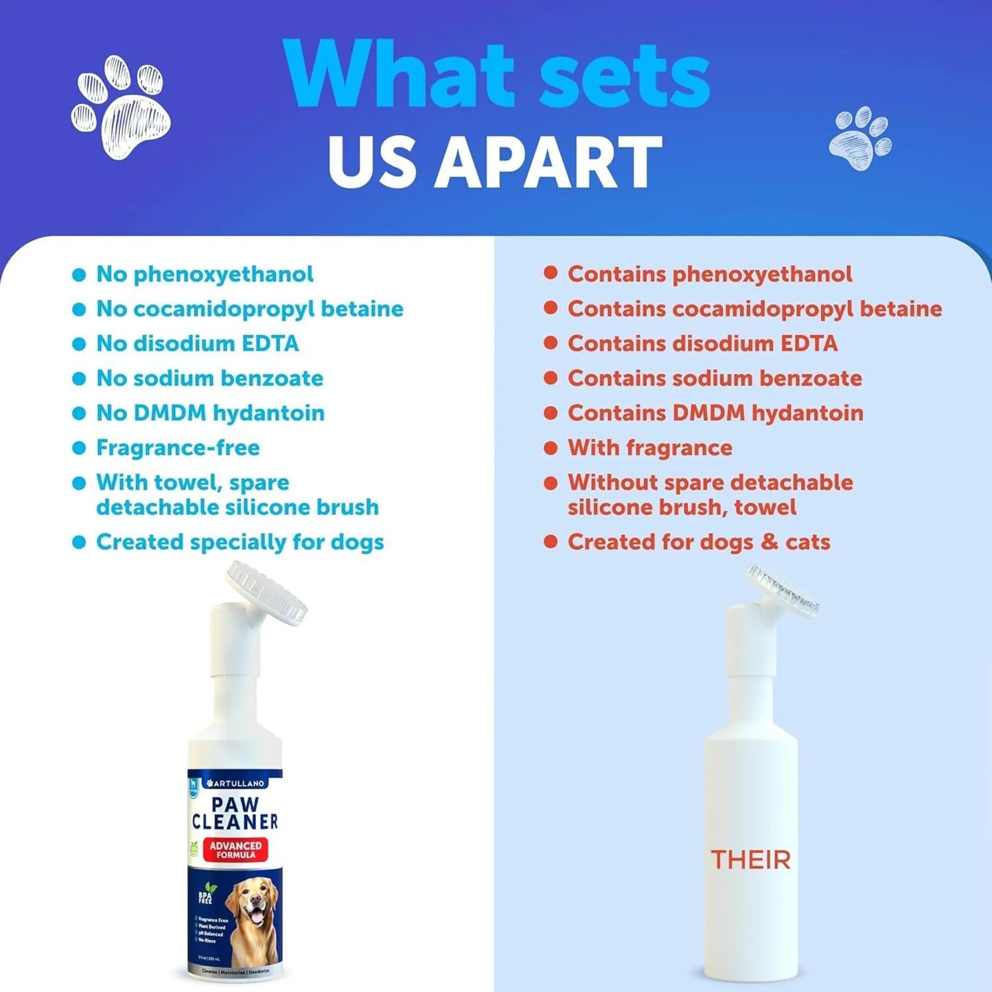 Artullano Paw Cleaner for Dogs